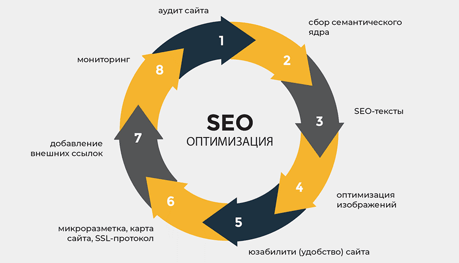 Доноры DR30+ Как выбрать качественные ссылки для SEO 1723633329